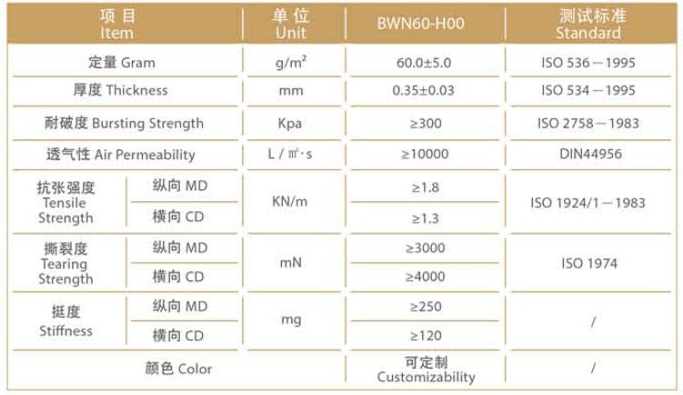 濕法骨材無紡布